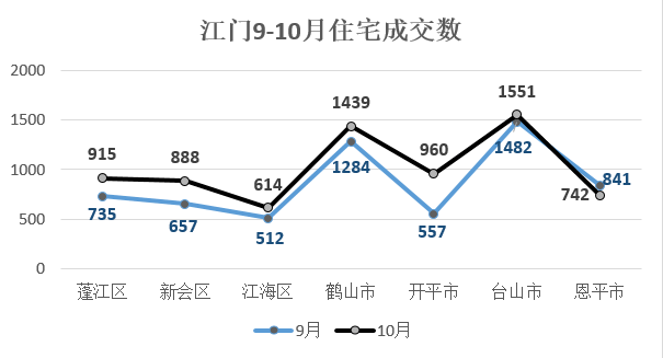 江门市每日最新房价动态解析