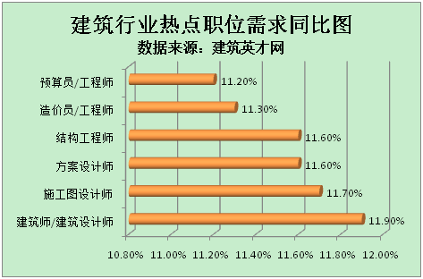 上海五建最新中标项目：引领行业发展的新里程碑