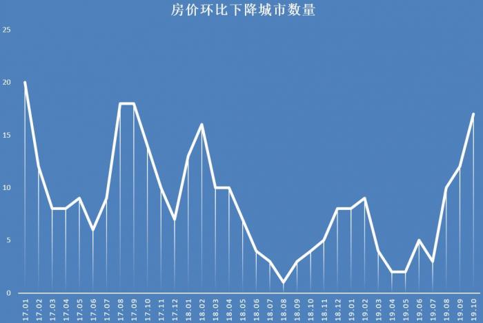 肥东房价走势最新消息全面解读