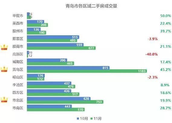 青岛中海蓝庭最新房价出炉，热门地段房源价格解读