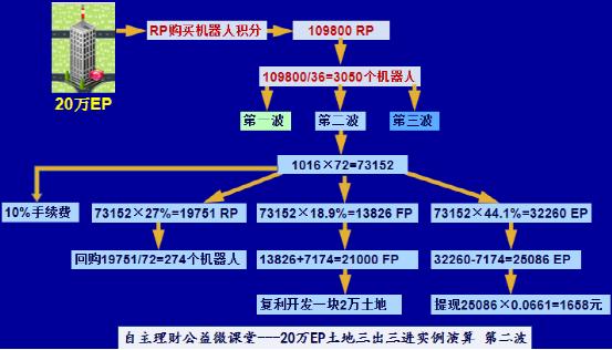 finnciti最新消息2016年行业动态