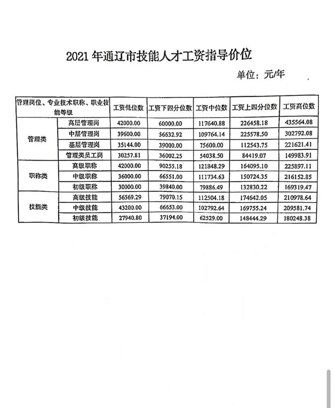 通榆县本县最新招聘(最新通榆县招聘信息发布)