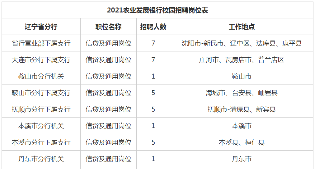 辽宁省凌源最新招聘吧：凌源招聘信息汇总