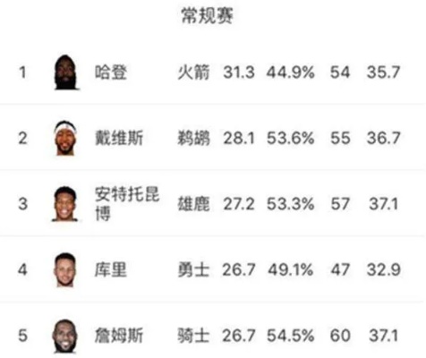 2017nba积分榜最新排名｜2017NBA赛季积分榜新鲜出炉