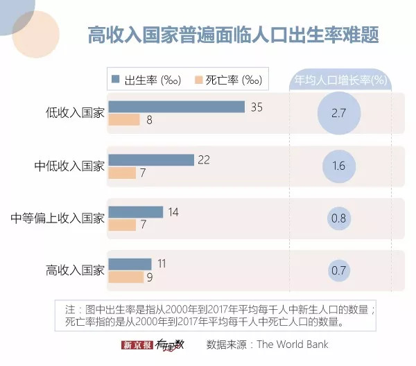 上海单独二胎最新消息：上海二孩政策最新动态