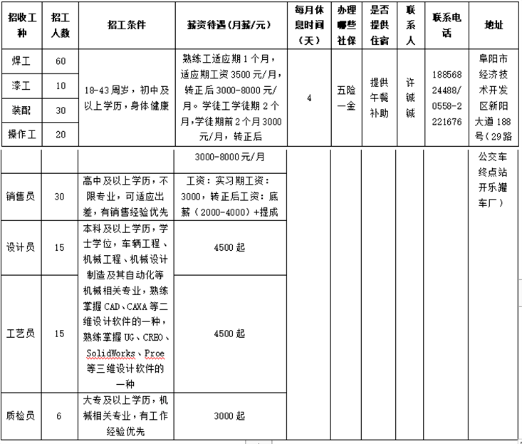 玻璃钢招聘最新消息｜玻璃钢行业招聘资讯速递