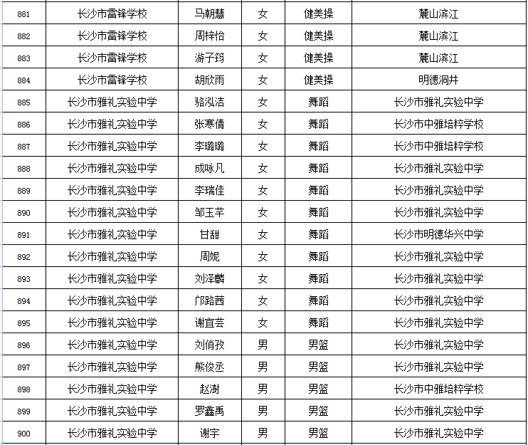 长沙初中排名最新名单公布(长沙初中最新排名揭晓)