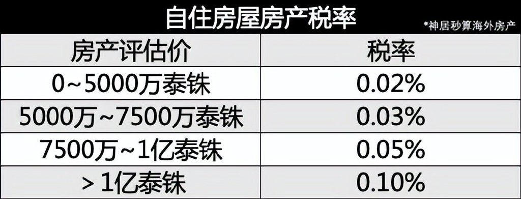 房产税税率的最新规定(最新房产税税率解读)