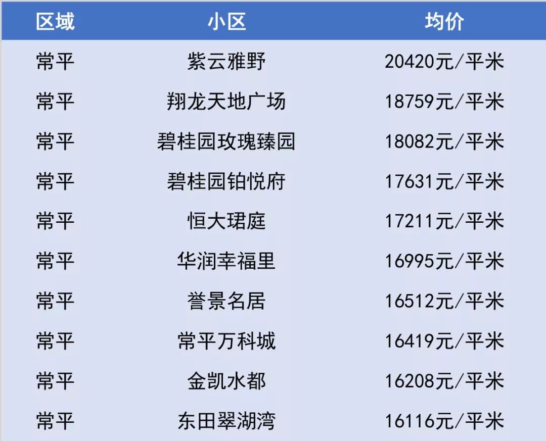 樟木头温莎堡最新房价｜樟木头温莎堡房产价格动态