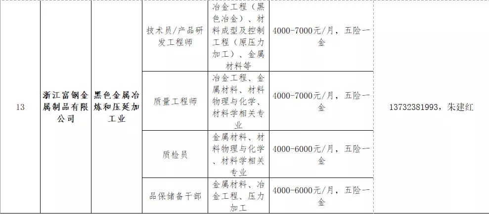 桐庐临时工最新招聘(桐庐临时职位火热招募)