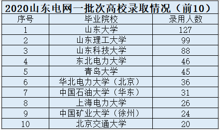 国家电网最新电价分类(国家电网电价分类更新解析)