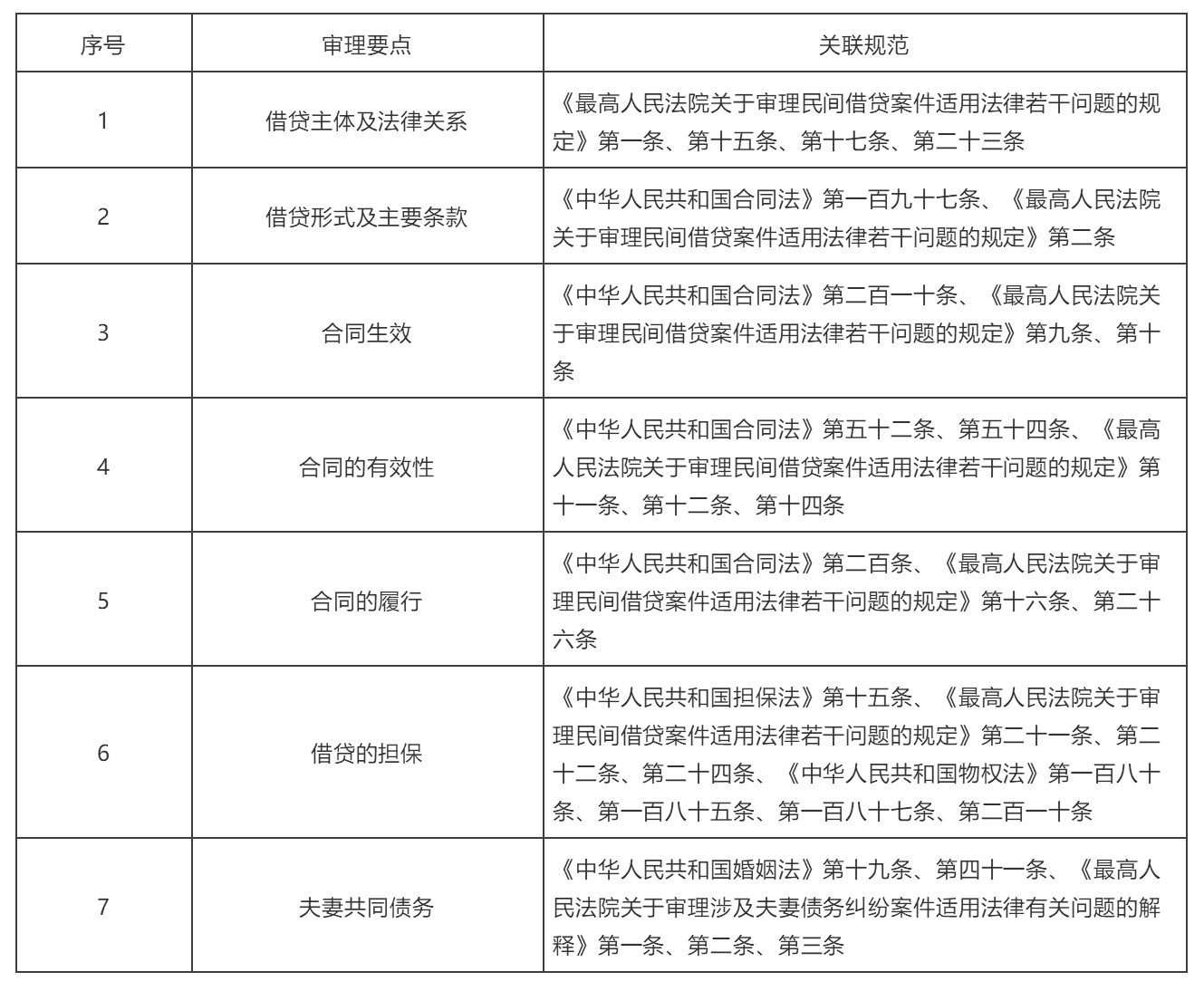 最新民间借贷判决书(民间借贷案件最新判例)